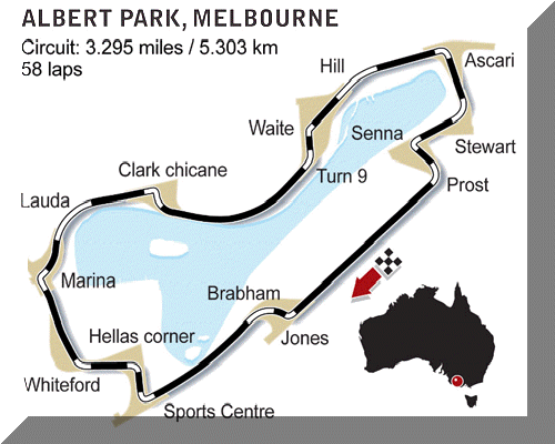 Albert Park Schema